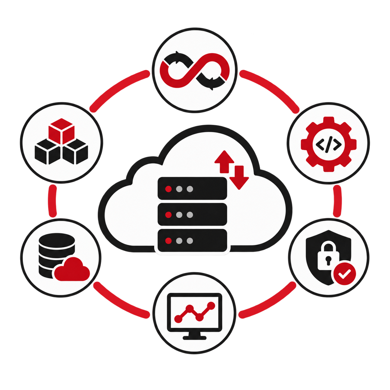 الخدمات السحابية و DevOps