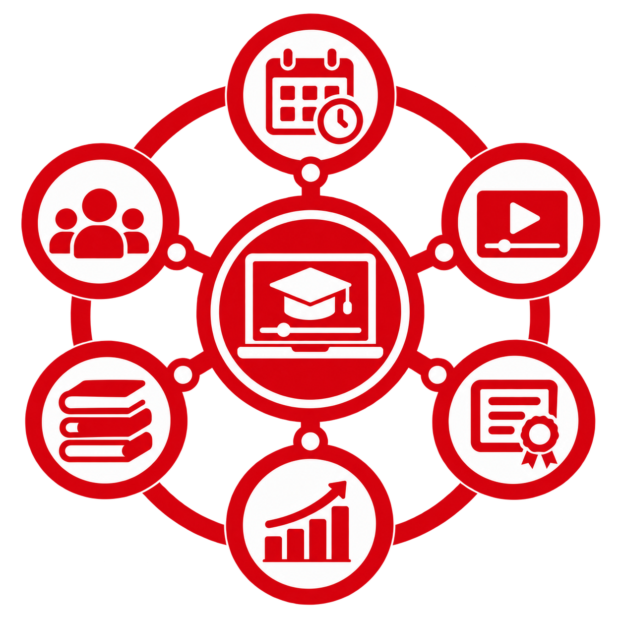 E-learning and Training Management Platform
